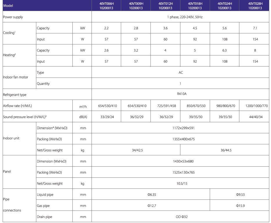 Carrier VRF Indoor Unit Two way Cassette Specifications